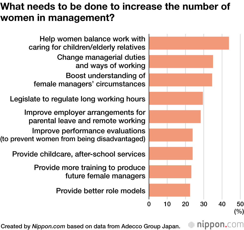 Why Less than Half of Japanese Women Want to be Promoted