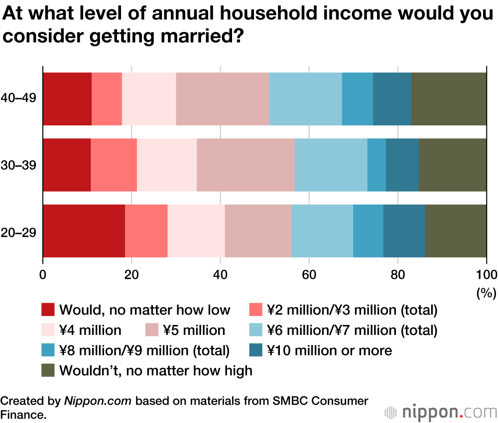 Savings Shortfall: Many Japanese Under 50 Have Little in the Bank