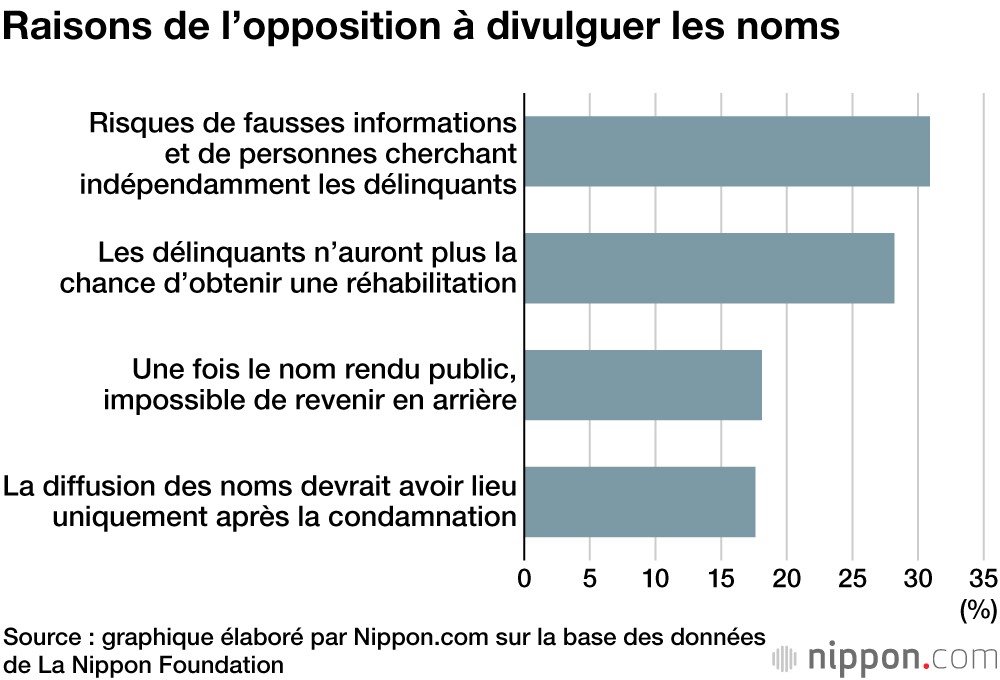 Que pensent les  jeunes Japonais de la nouvelle législation durcissant les sanctions pénales à partir de 18 ans ?