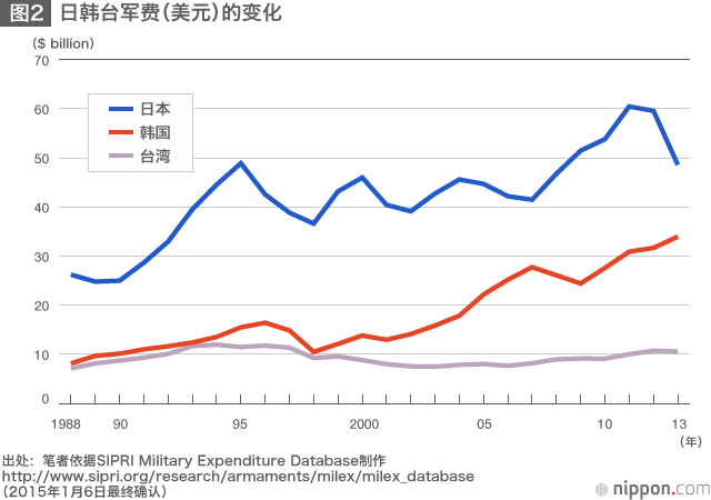 邦交正常化后50年——作为“扁平化”世界缩影的日韩关系