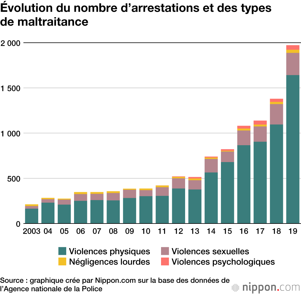 La maltraitance infantile au Japon : un nombre record d’enfants victimes en 2019