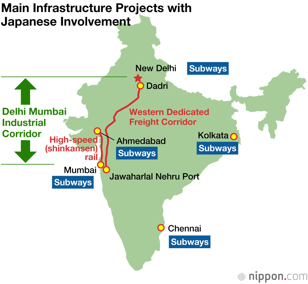 Japan-India Economic Ties: Current Trends and Future Prospects