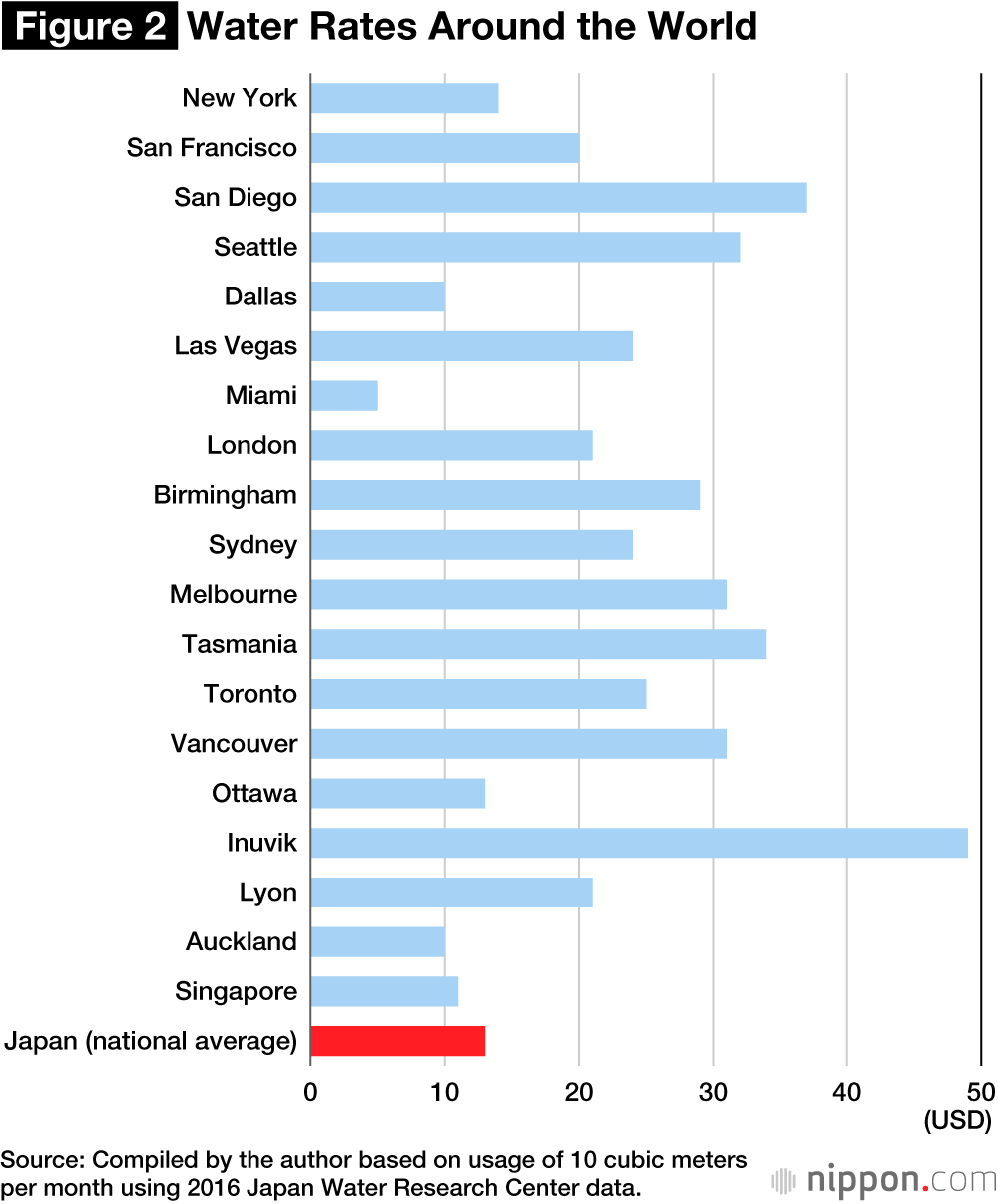 Japan’s Water Utilities Threatened by a Declining Population