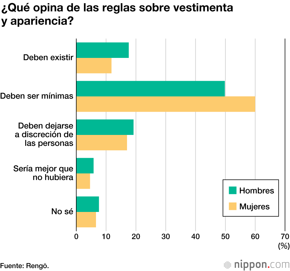 Zapatos de tacón y maquillaje: las reglas de vestimenta y apariencia en las empresas japonesas