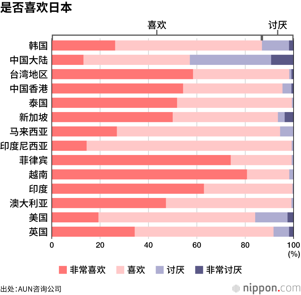 是否喜欢日本