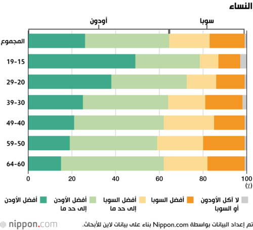 النساء