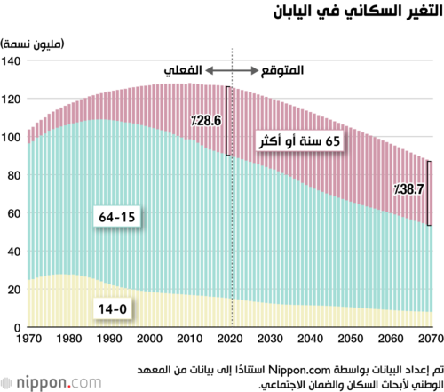 التغير السكاني في اليابان