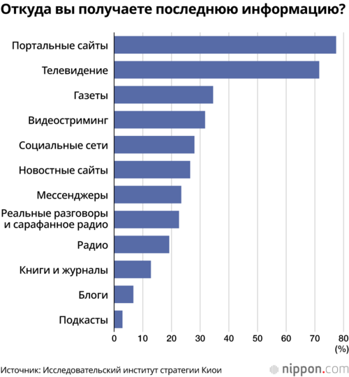 Откуда вы получаете последнюю информацию?