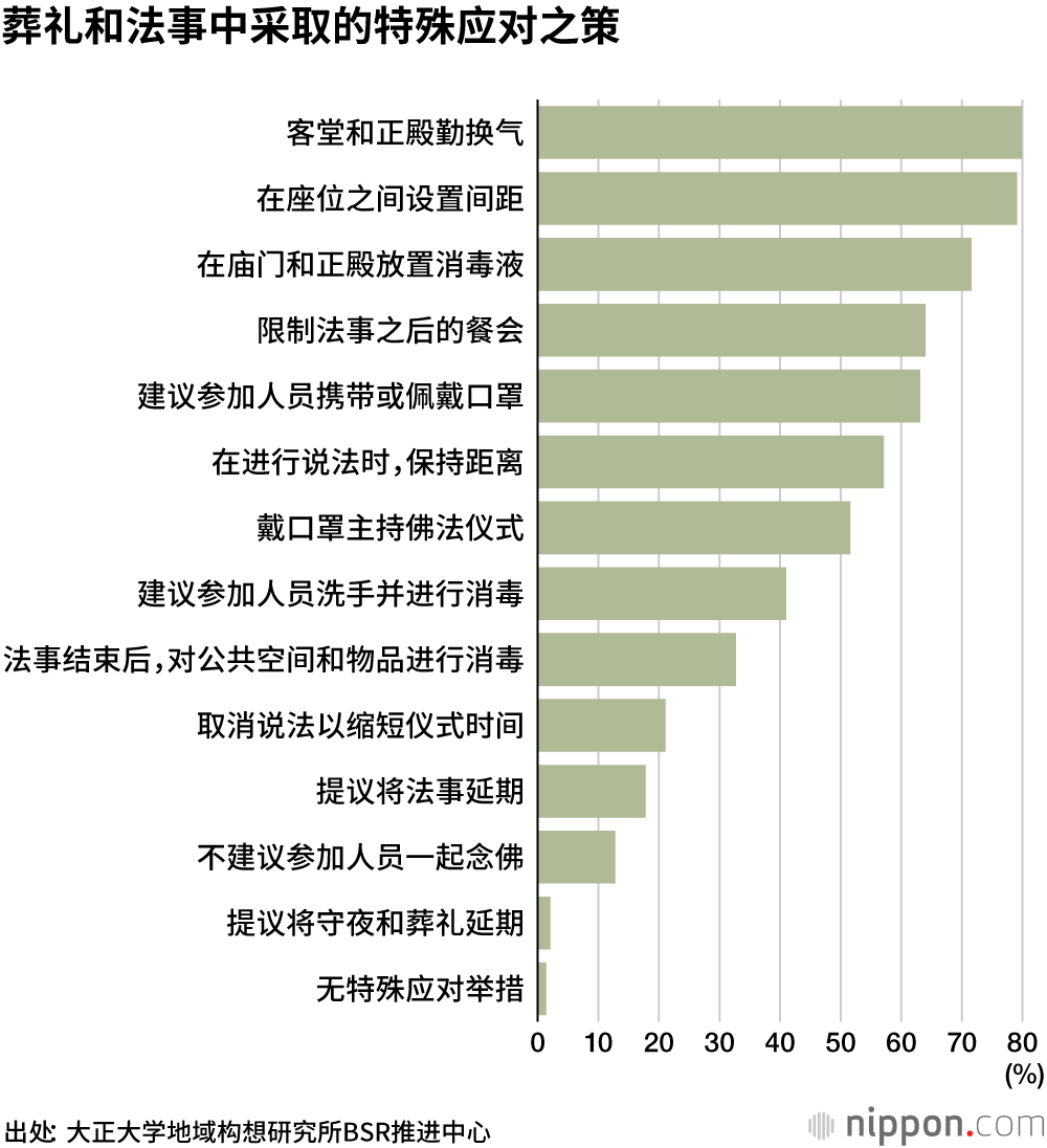 避免“三密”，丧事从简