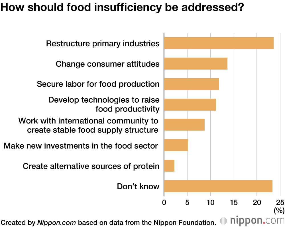 Survey Finds Japanese High Schoolers Unwilling to Snack on Insects for Protein