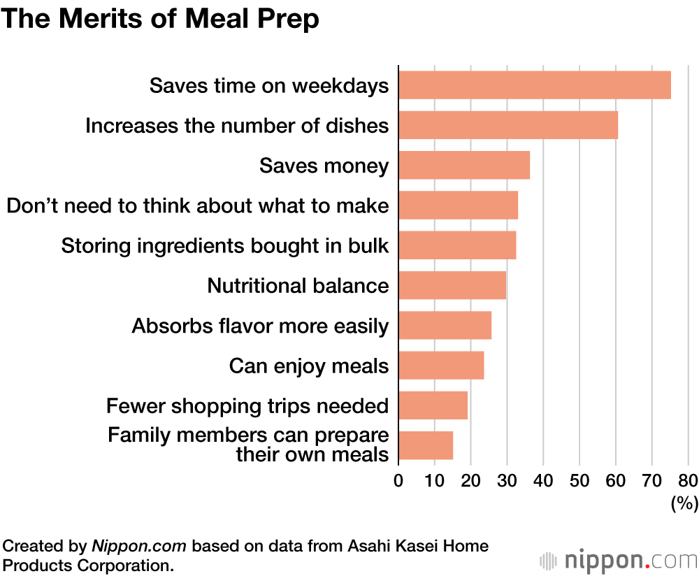 Thoughts on Side Dishes: A Japanese Survey