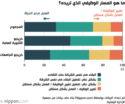ما هو المسار الوظيفي الذي تريده؟