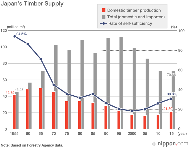  Japan’s Forests: From Lumber Source to Beloved Resource
