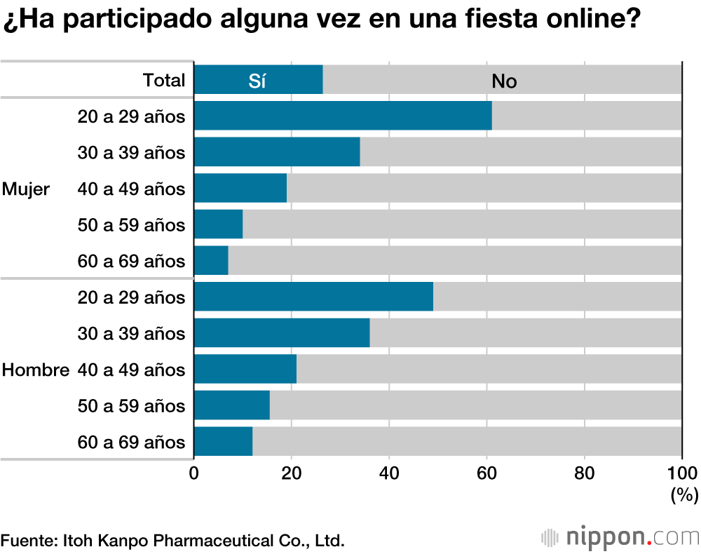 Los japoneses beben cada vez más en casa a raíz de la epidemia 