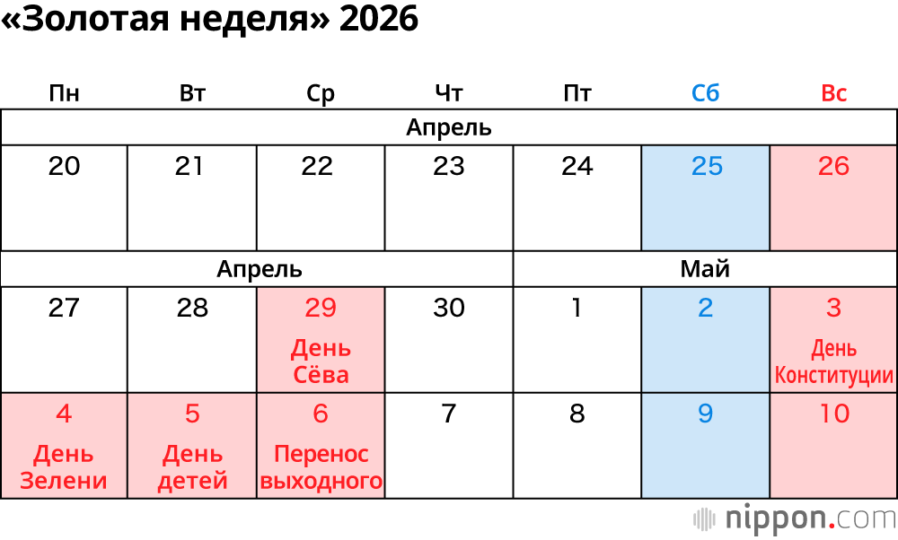 «Золотая неделя» 2026