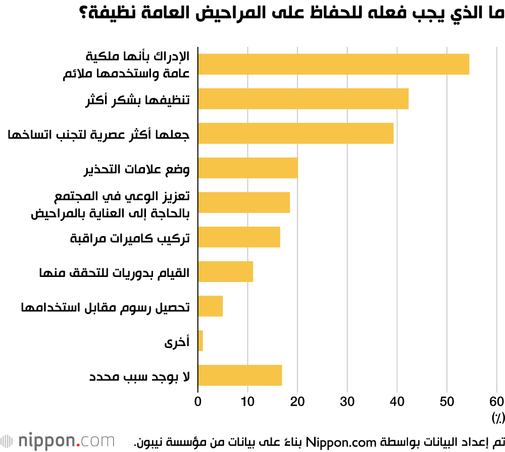 مبادرة لتحسين صورة المراحيض العامة في اليابان