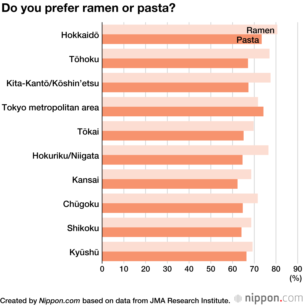 Soba to the East, Udon to the West: Japan’s Great Noodle Divide
