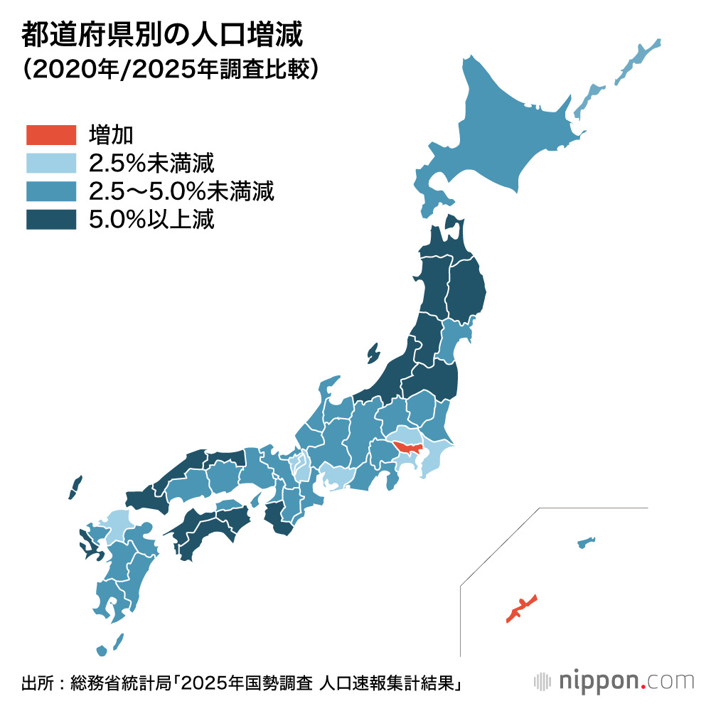 都道府県別の人口増減（2020年/2025年調査比較）