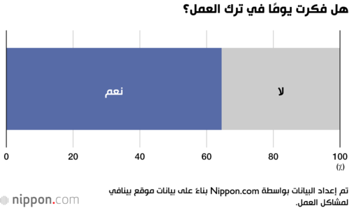 هل فكرت يومًا في ترك العمل؟