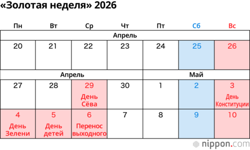 «Золотая неделя» 2026