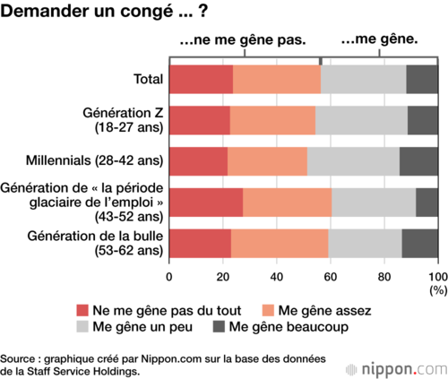 Demander un congé ... ?