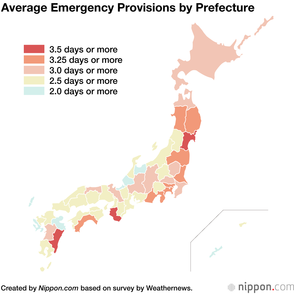 Survey Shows Japanese Have Average of 3.09 Days’ Worth of Emergency Supplies