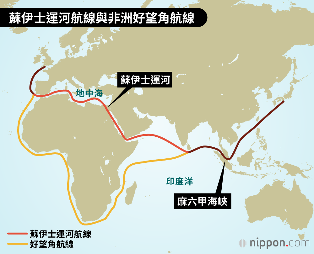 透過蘇伊士運河事故，了解全球海運最新情況