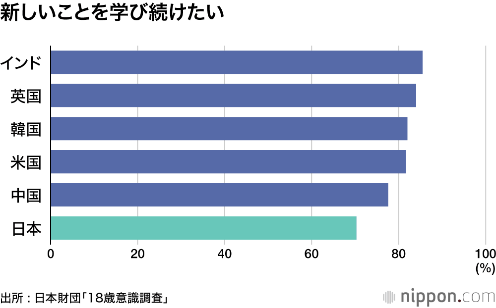 新しいことを学び続けたい