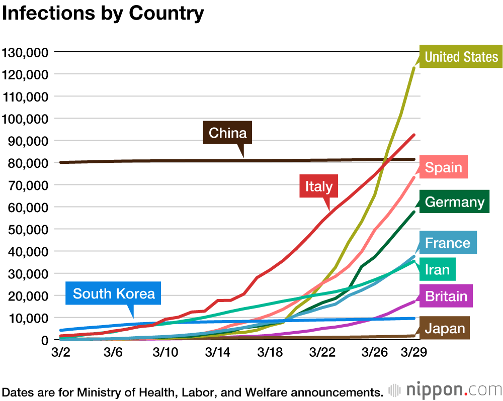 Coronavirus Cases by Country