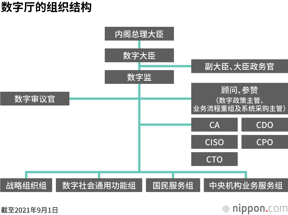 新成立的数字厅能否大幅改变人们的生活？