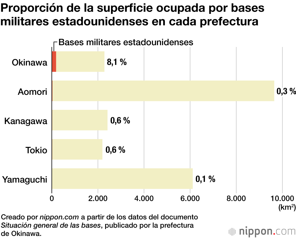 El 70 % de las bases militares de EE. UU. en Japón se concentran en Okinawa
