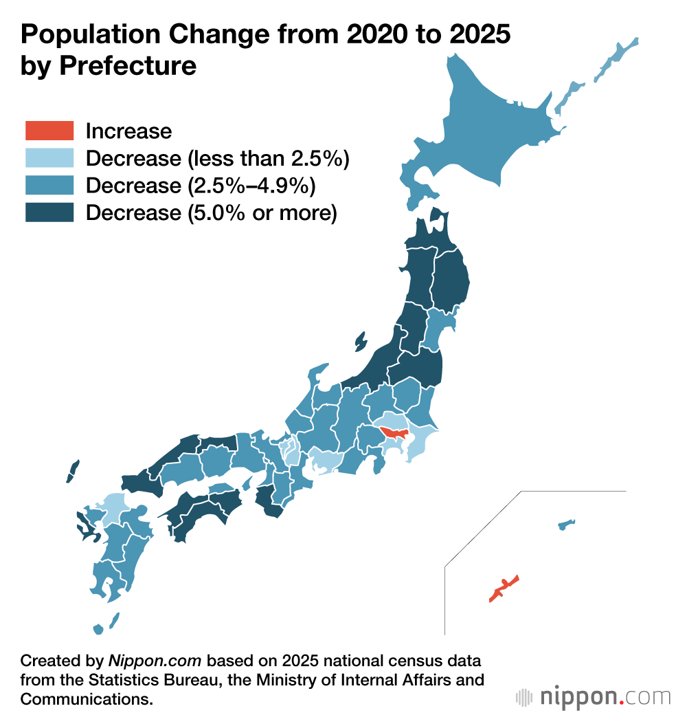 Population Change from 2020 to 2025 by Prefecture