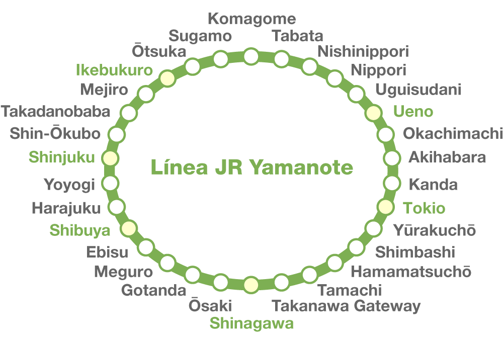 Las estaciones de la línea circular Yamanote. (© PIXTA)