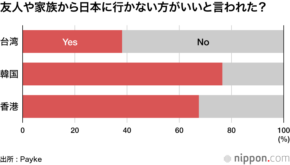 友人や家族から日本に行かない方がいいと言われた？