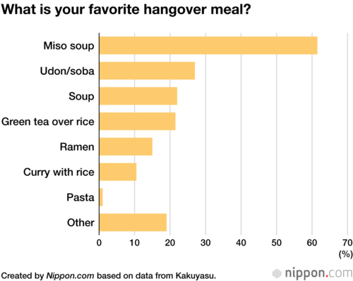 What is your favorite hangover meal?