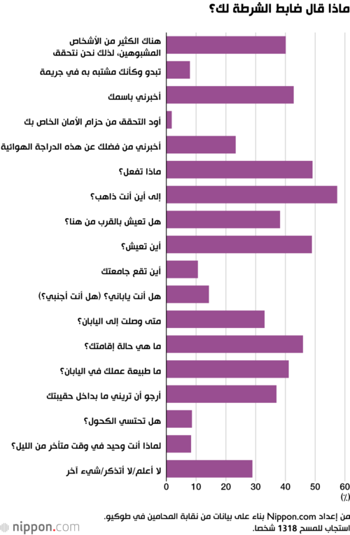 ماذا قال ضابط الشرطة لك؟