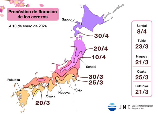 Pronóstico de floración de los cerezos