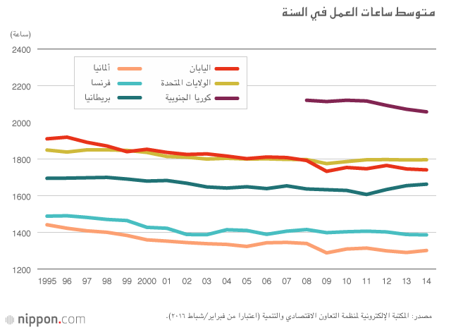 ما الذي يجعل اليابانيين يعملون حتى الموت  بـ”الكاروشي“؟