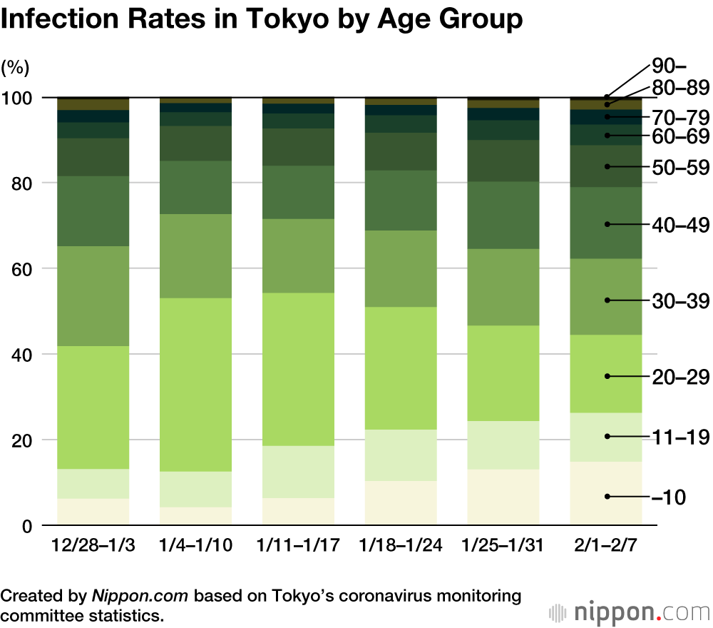 Tackling Omicron: Japanese Health Expert Warns of Risks from COVID-19 Strain