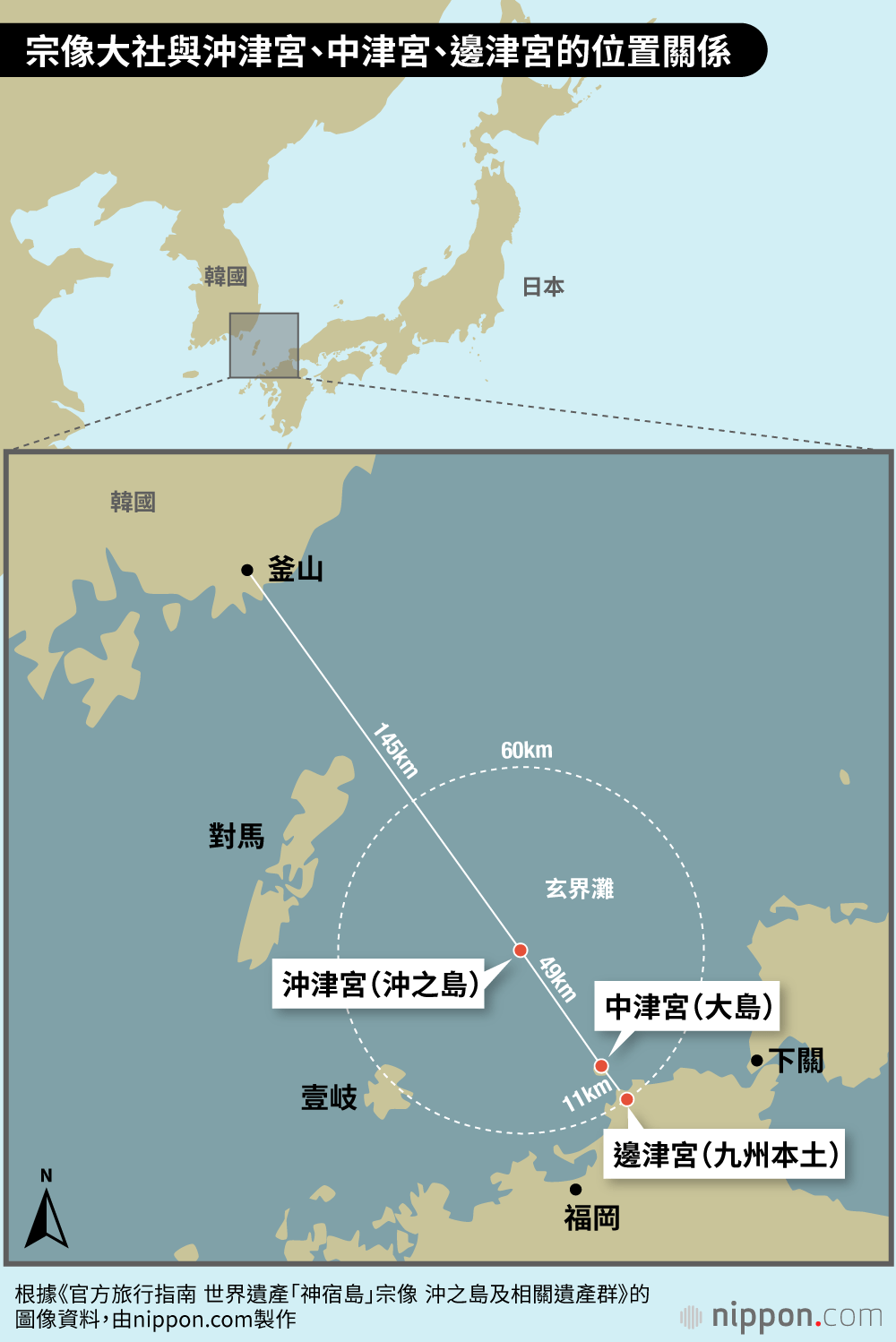 宗像大社與沖津宮、中津宮、邊津宮的位置關係