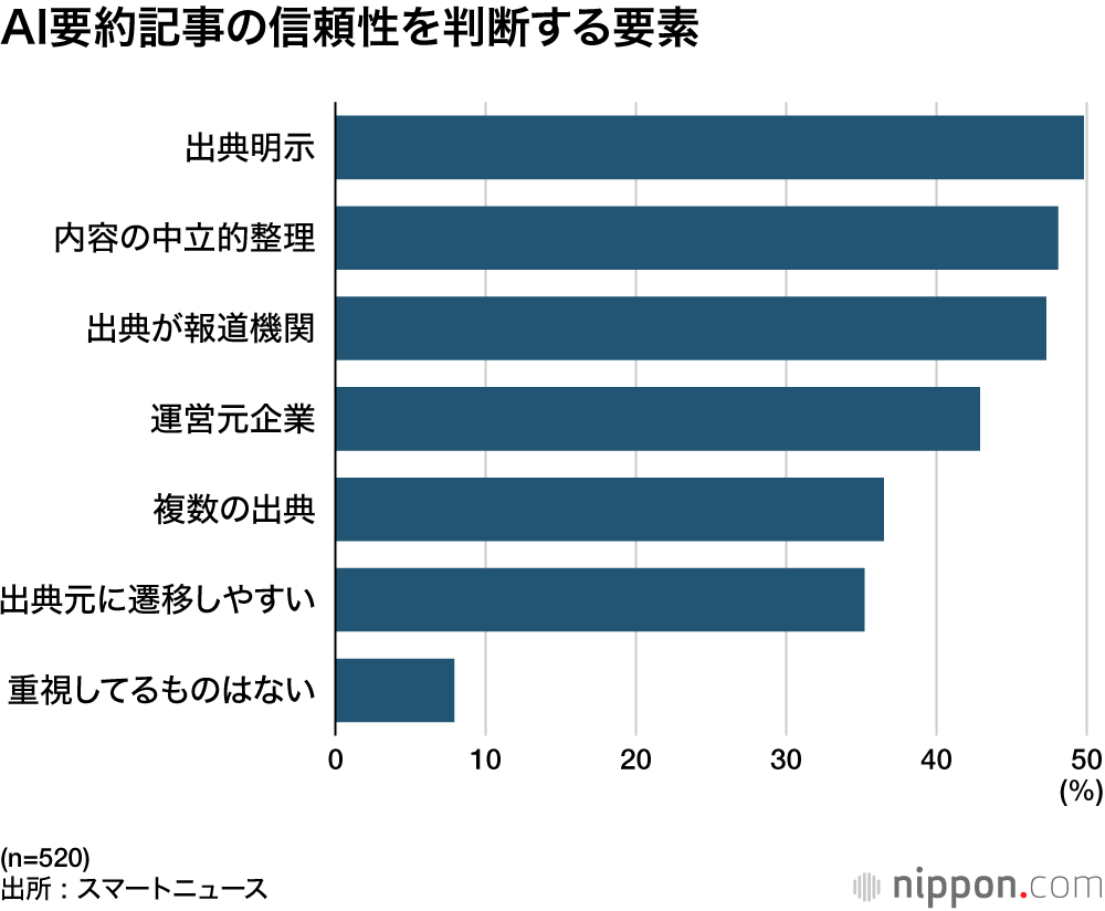 AI要約記事の信頼性を判断する要素