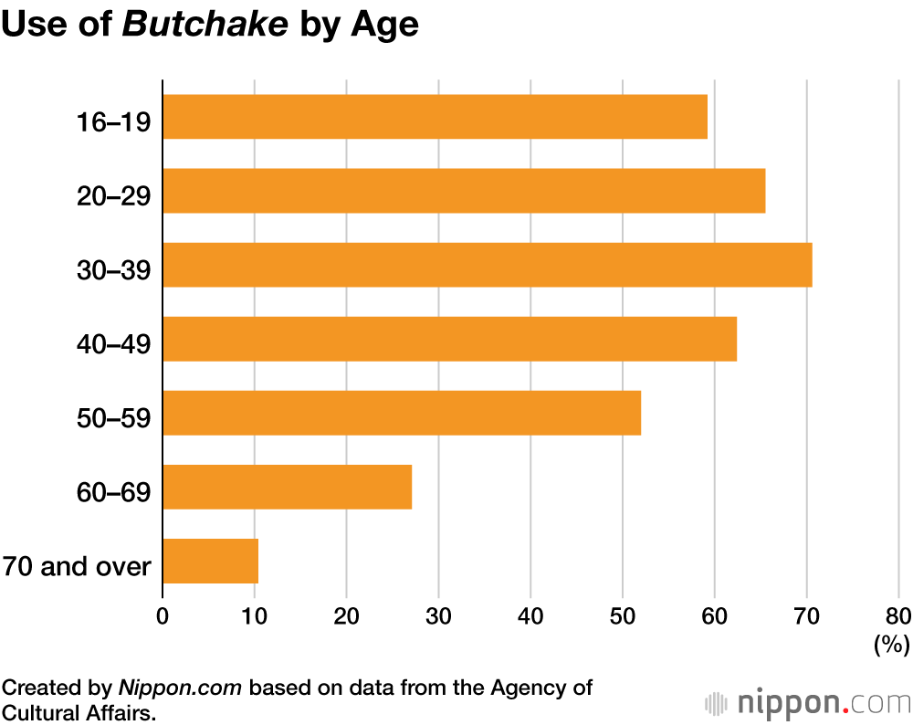 “Hanpa Nai”: Trends and Changes in Japanese Language Use
