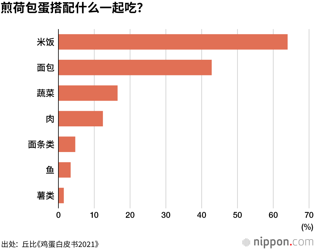 煎荷包蛋浇上酱油可当下饭菜？