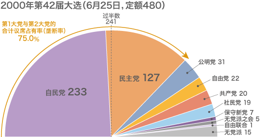 从2012年大选结果，看政党政治的未来