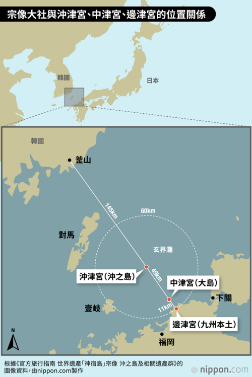 宗像大社與沖津宮、中津宮、邊津宮的位置關係