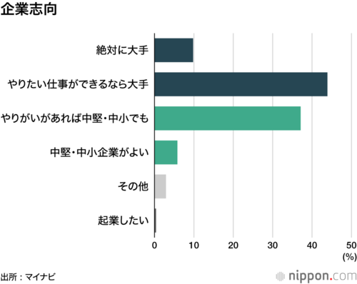 企業志向
