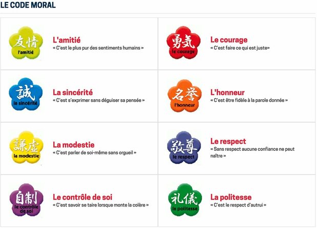 Le « code moral » de la Fédération française de judo tel qu’il apparaît sur son site Internet. Les huit préceptes sont l’amitié, le courage, la sincérité l’honneur, la modestie, le respect, le contrôle de soi et la politesse.