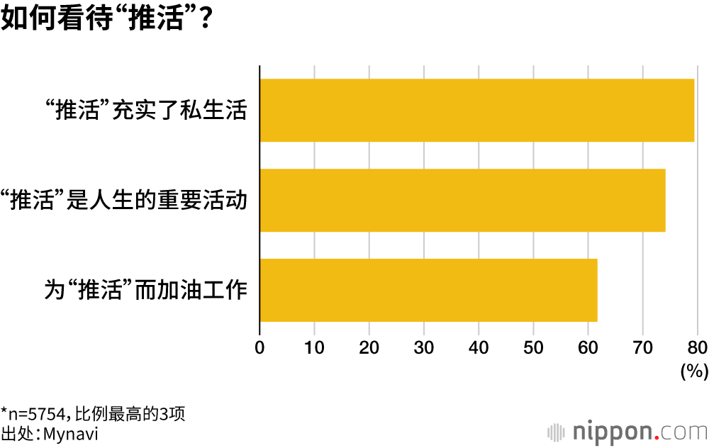 如何看待“推活”？