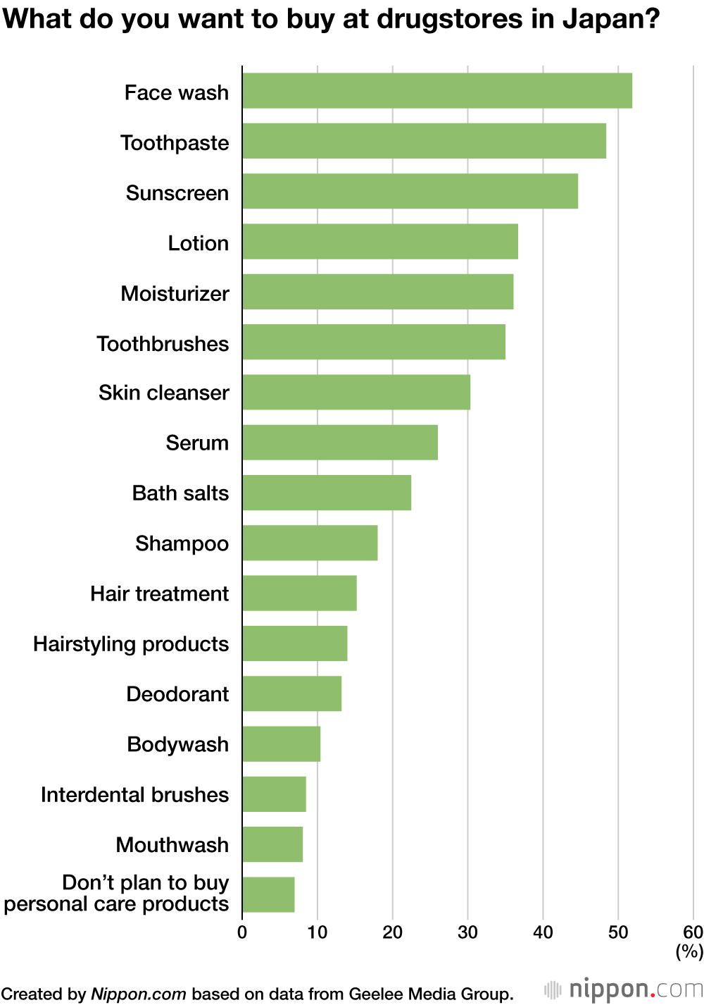 What do you want to buy at drugstores in Japan?