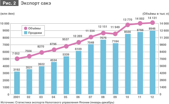«Дассай» — сакэ мирового уровня из японской глубинки
